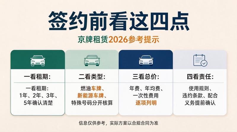 北京车牌指标查询